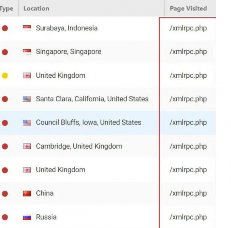 修復(fù)wp安全隱患，防止xmlrpc.php被掃描