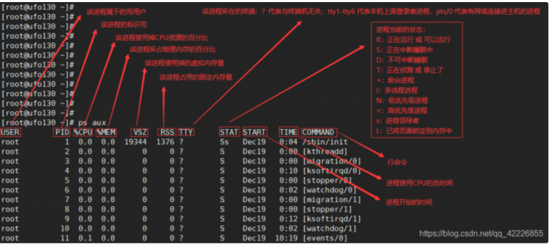 Linux 命令：PS（進程狀態）「ps -ef|grep命令 linux 進程號」