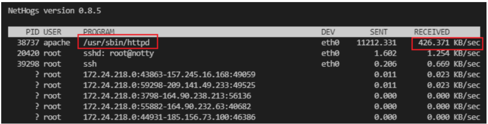 Linux排查哪個進程和IP在占用網速