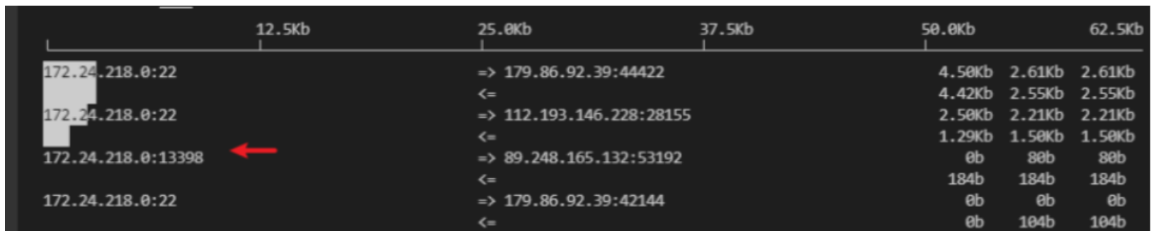 Linux排查哪個進程和IP在占用網速